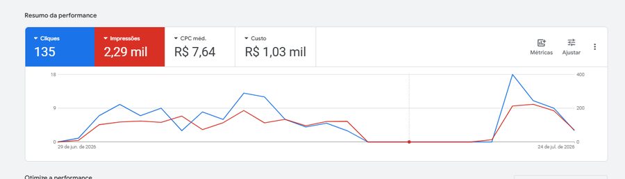 Print real Google Ads